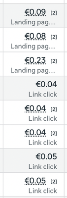 CPC performance €0.04